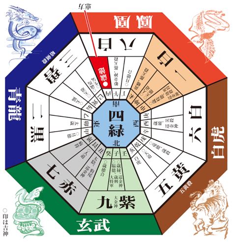 方位吉凶図 2023|2023年の吉凶方位